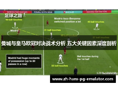 曼城与皇马欧冠对决战术分析 五大关键因素深度剖析