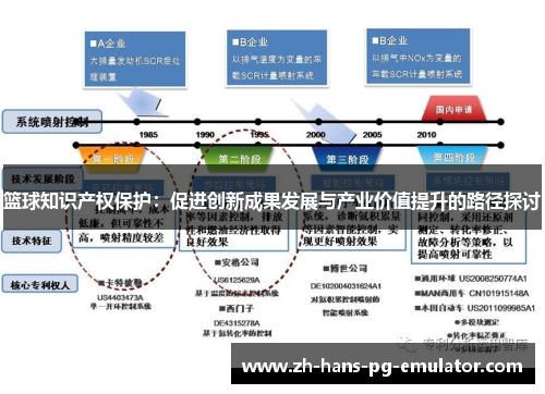 篮球知识产权保护：促进创新成果发展与产业价值提升的路径探讨