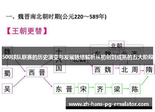 500球队联赛的历史演变与发展脉络解析从初创到成熟的五大阶段