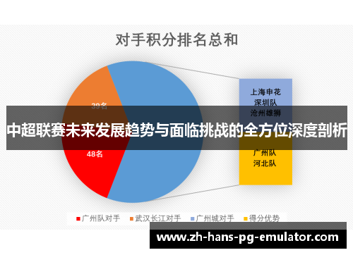 中超联赛未来发展趋势与面临挑战的全方位深度剖析
