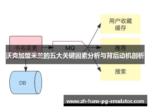 沃克加盟米兰的五大关键因素分析与背后动机剖析