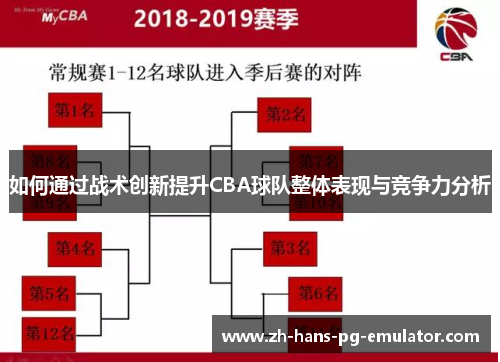 如何通过战术创新提升CBA球队整体表现与竞争力分析