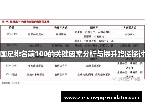 国足排名前100的关键因素分析与提升路径探讨