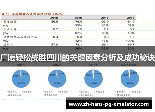 广厦轻松战胜四川的关键因素分析及成功秘诀