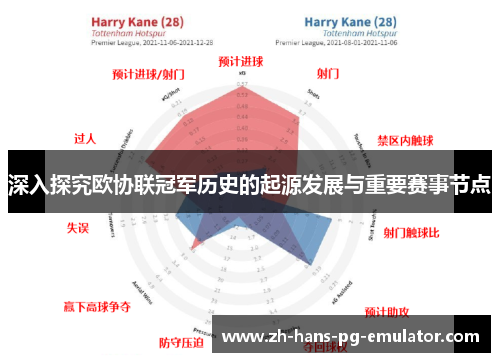 深入探究欧协联冠军历史的起源发展与重要赛事节点