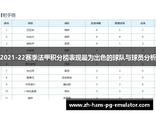 2021-22赛季法甲积分榜表现最为出色的球队与球员分析