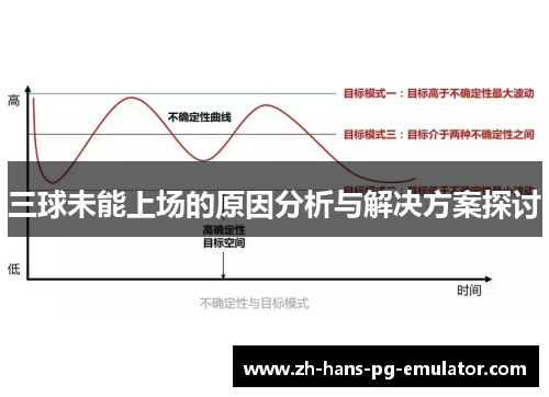 三球未能上场的原因分析与解决方案探讨 三球未能上场的原因分析与解决方案探讨