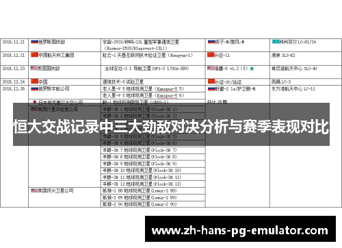 恒大交战记录中三大劲敌对决分析与赛季表现对比