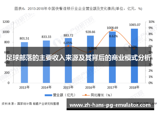 足球部落的主要收入来源及其背后的商业模式分析 足球部落的主要收入来源及其背后的商业模式分析