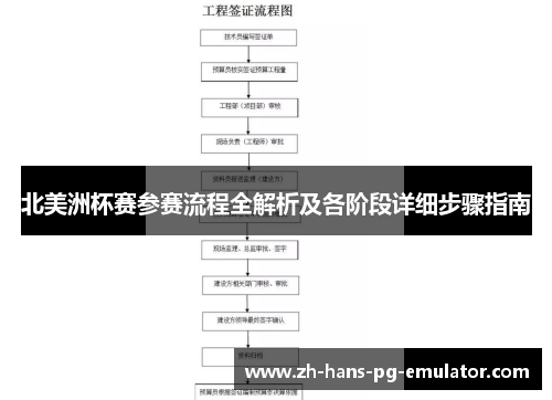 北美洲杯赛参赛流程全解析及各阶段详细步骤指南 北美洲杯赛参赛流程全解析及各阶段详细步骤指南
