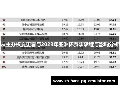从主办权变更看与2023年亚洲杯赛事承继与影响分析
