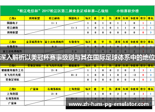 深入解析以美冠杯赛事级别与其在国际足球体系中的地位 深入解析以美冠杯赛事级别与其在国际足球体系中的地位