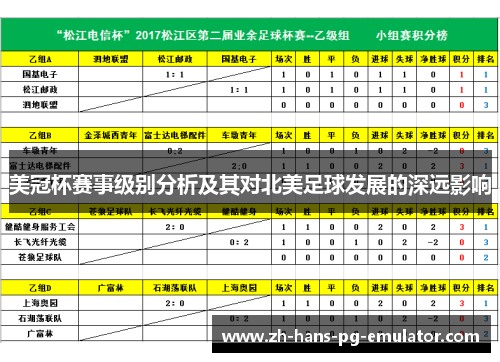 美冠杯赛事级别分析及其对北美足球发展的深远影响