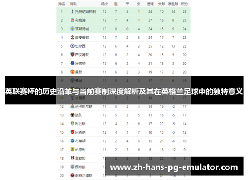 英联赛杯的历史沿革与当前赛制深度解析及其在英格兰足球中的独特意义