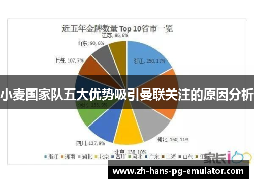 小麦国家队五大优势吸引曼联关注的原因分析 小麦国家队五大优势吸引曼联关注的原因分析