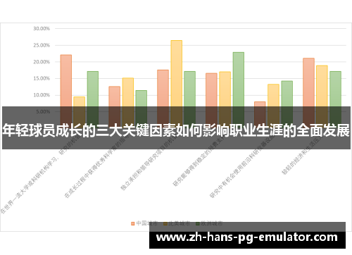 年轻球员成长的三大关键因素如何影响职业生涯的全面发展