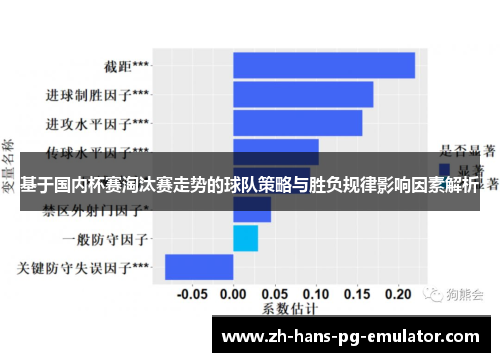 基于国内杯赛淘汰赛走势的球队策略与胜负规律影响因素解析