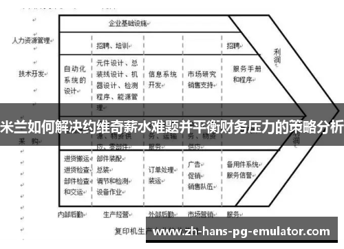 米兰如何解决约维奇薪水难题并平衡财务压力的策略分析