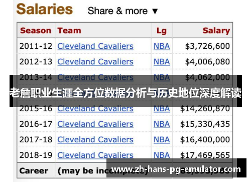 老詹职业生涯全方位数据分析与历史地位深度解读 老詹职业生涯全方位数据分析与历史地位深度解读