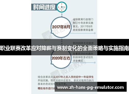 职业联赛改革应对降薪与赛制变化的全面策略与实施指南 职业联赛改革应对降薪与赛制变化的全面策略与实施指南