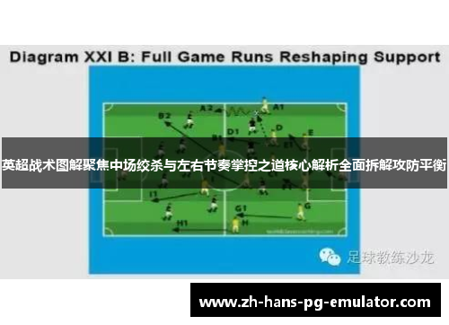 英超战术图解聚焦中场绞杀与左右节奏掌控之道核心解析全面拆解攻防平衡