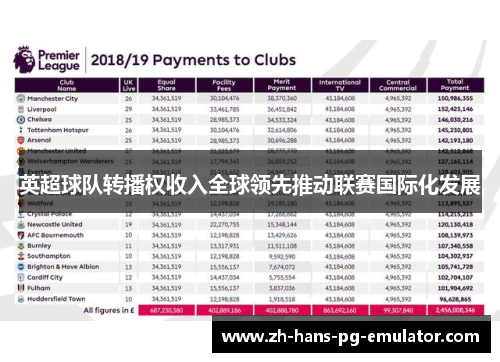 英超球队转播权收入全球领先推动联赛国际化发展 英超球队转播权收入全球领先推动联赛国际化发展