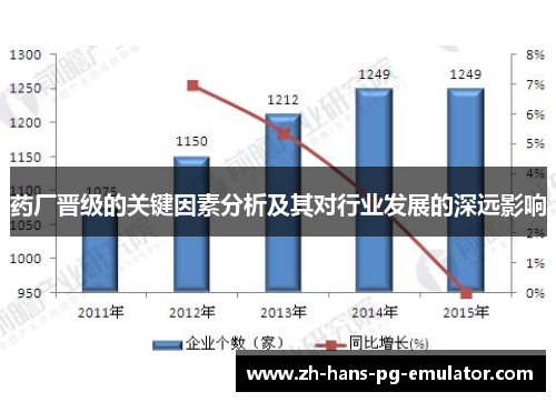 药厂晋级的关键因素分析及其对行业发展的深远影响