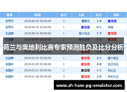 荷兰与奥地利比赛专家预测胜负及比分分析 荷兰与奥地利比赛专家预测胜负及比分分析