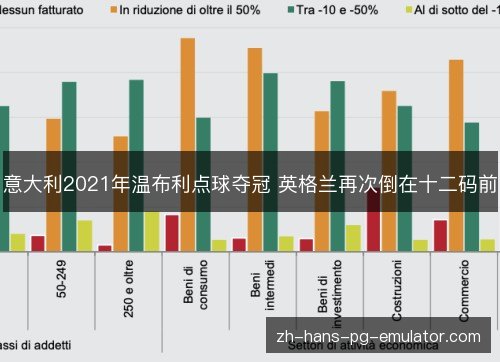 意大利2021年温布利点球夺冠 英格兰再次倒在十二码前 意大利2021年温布利点球夺冠 英格兰再次倒在十二码前